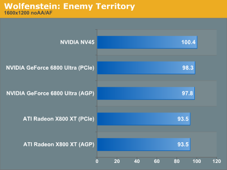 Wolfenstein: Enemy Territory